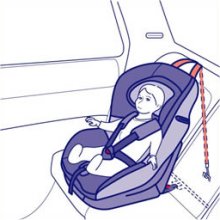 isofix